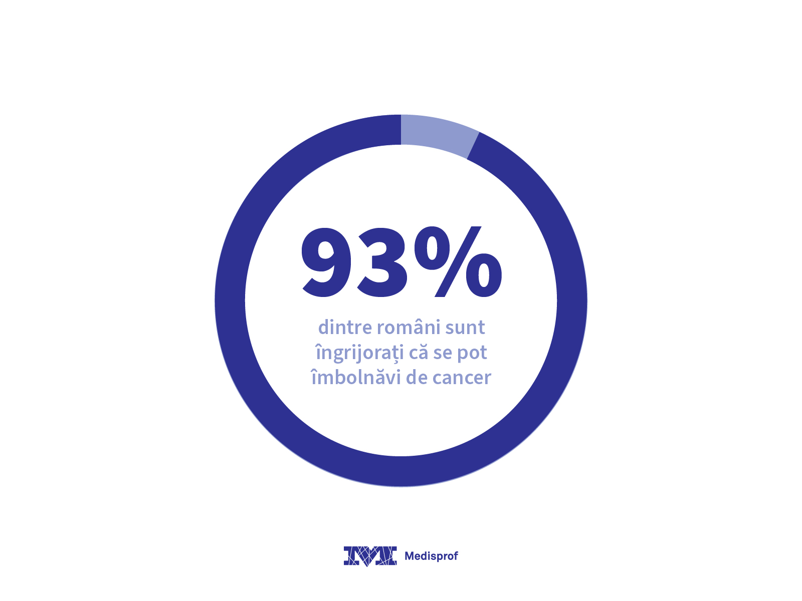 Preventie cancer - Studiu Romania