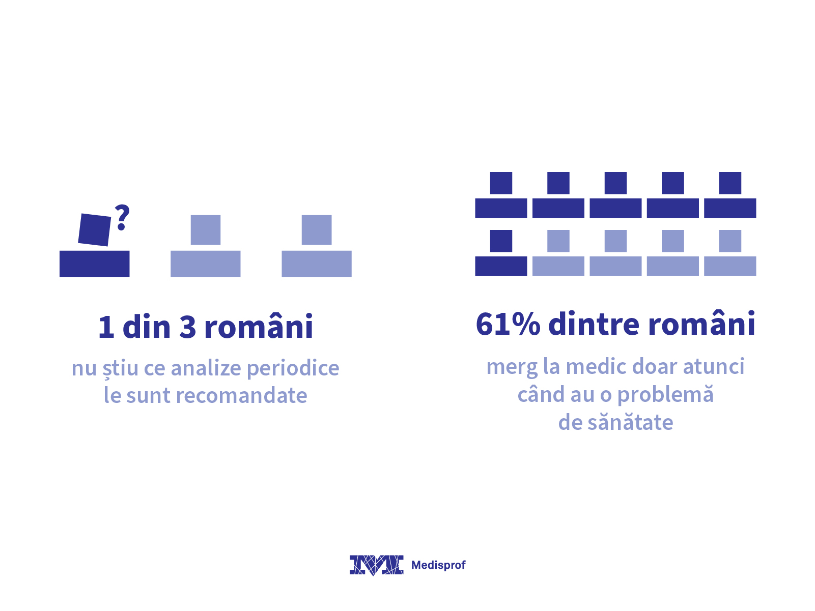 Preventie cancer - Studiu Romania Medisprof