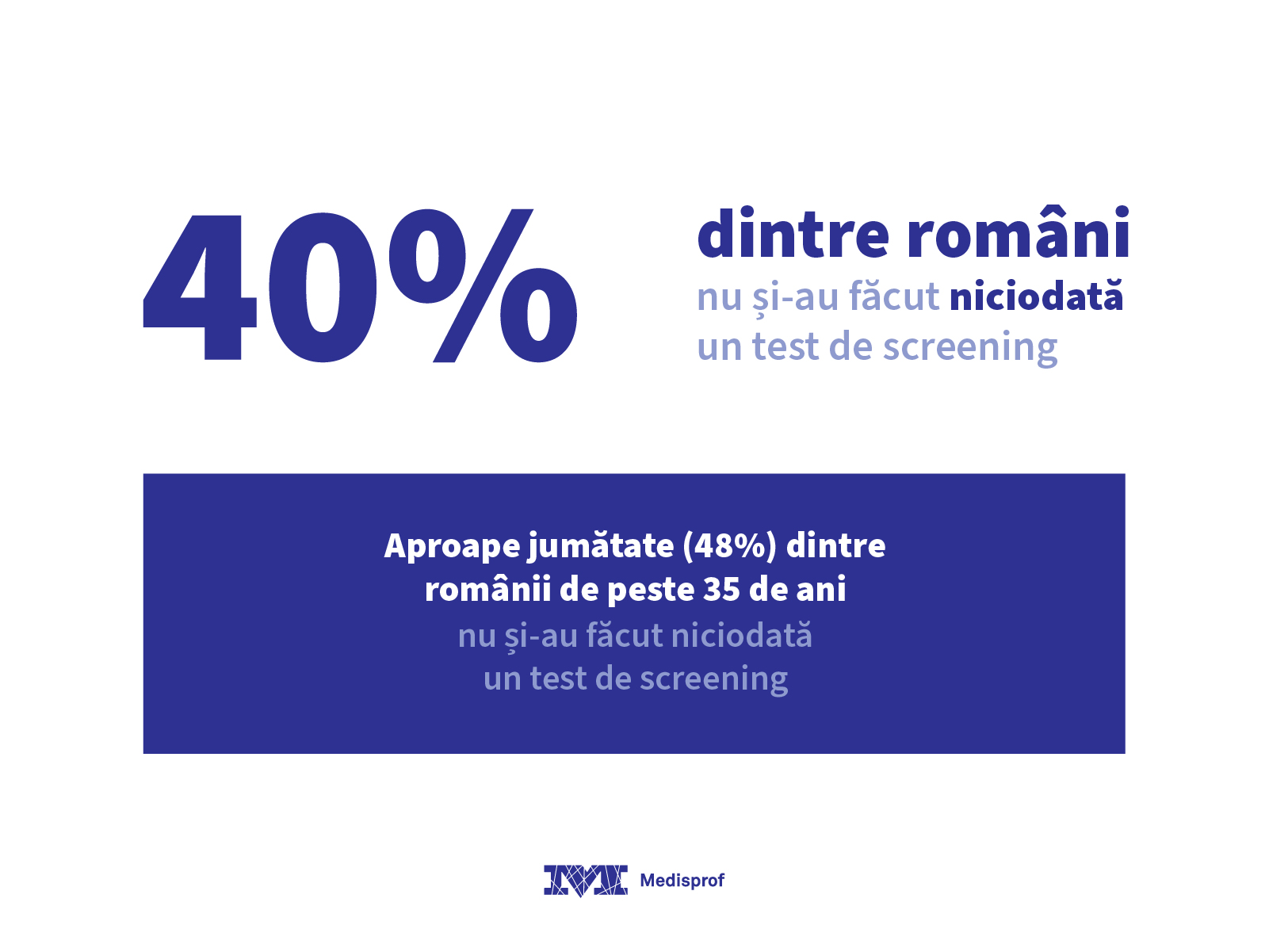 Preventie cancer - Studiu Romania Medisprof
